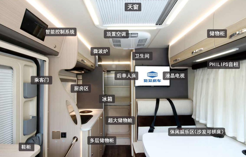 20年房車(chē)經(jīng)驗(yàn)打造,經(jīng)典款房車(chē) 20年房車(chē)經(jīng)驗(yàn)打造,經(jīng)典款房車(chē)