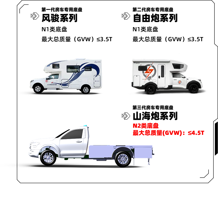 「G3來(lái)了」覽眾房車開(kāi)啟第三代房車專用底盤新時(shí)代 「G3來(lái)了」覽眾房車開(kāi)啟第三代房車專用底盤新時(shí)代